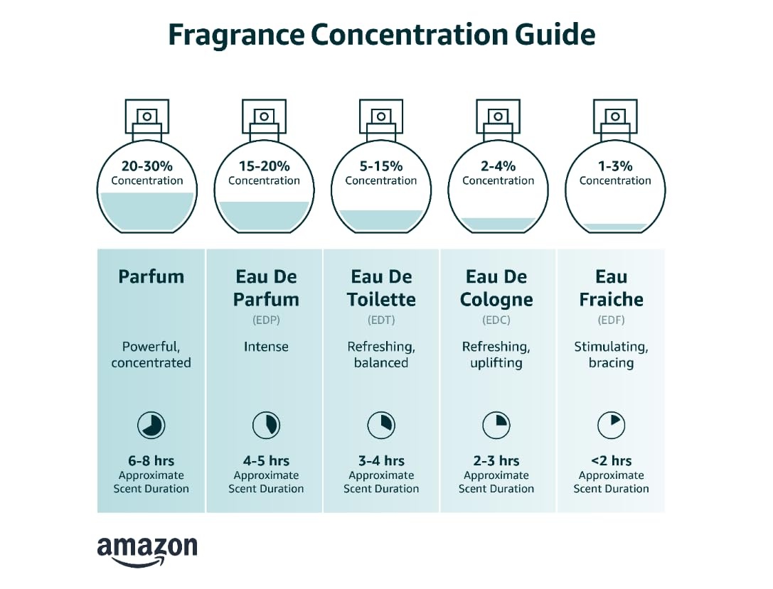 imageDIME Beauty Perfume Dans Les Bois 17 oz 50 ml Feminine and Bold Scent Hypoallergenic Clean Perfume Eau de Toilette For WomenClear